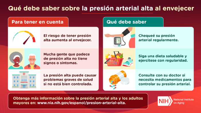 Presión arterial