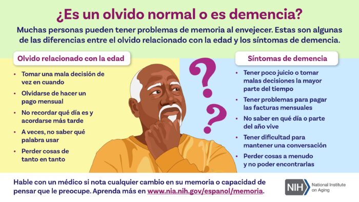 Memoria