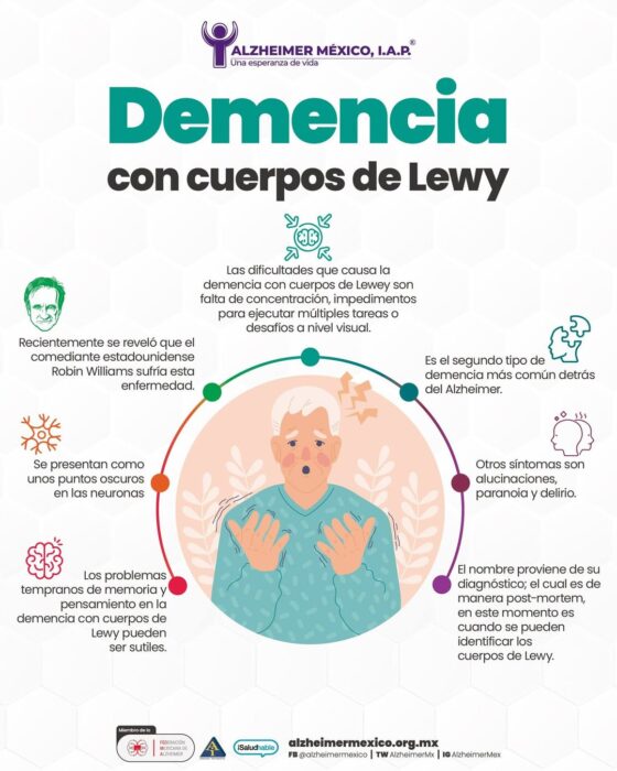Demencia con cuerpos de Lewy